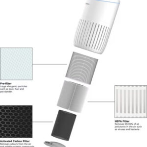 Bosch Air 4000 Luftreiniger HEPA Luftfilter Weiß | Air Quality – Bild 3