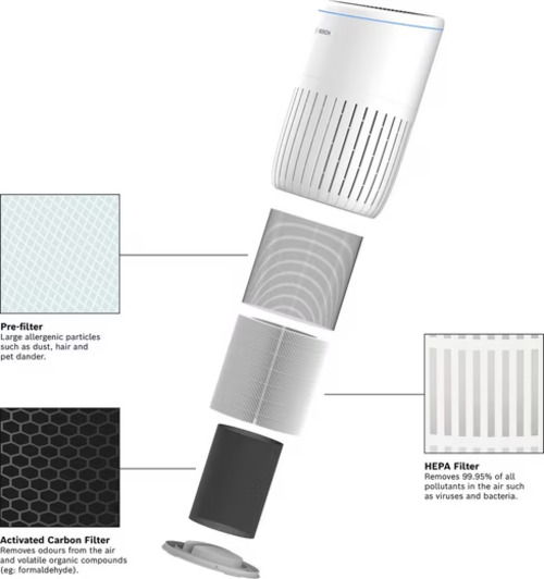 Bosch Air 4000 Luftreiniger HEPA Luftfilter Weiß | Air Quality